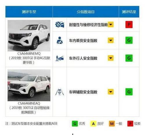 国产车撞帕萨特视频播放,国产车表现如何? 第2张 国产车撞帕萨特视频播放,国产车表现如何? 第2张