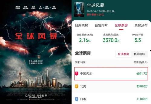 国产灾难片拍摄视频大全,一场场惊心动魄的视觉盛宴